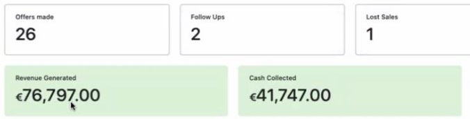 Omzetoverzicht: €76,797 omzet gegenereerd en €41,747 omzet ontvangen